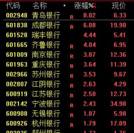 尾盘,突发!两利空,引发下跌