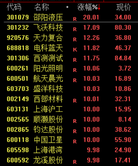 尾盘,突发!两利空,引发下跌