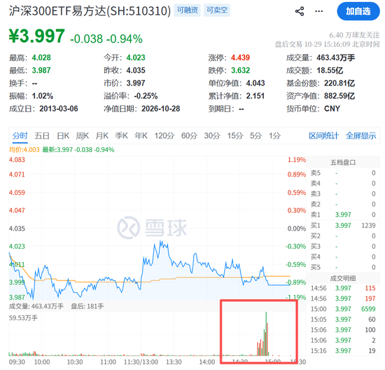 尾盘,突发!两利空,引发下跌