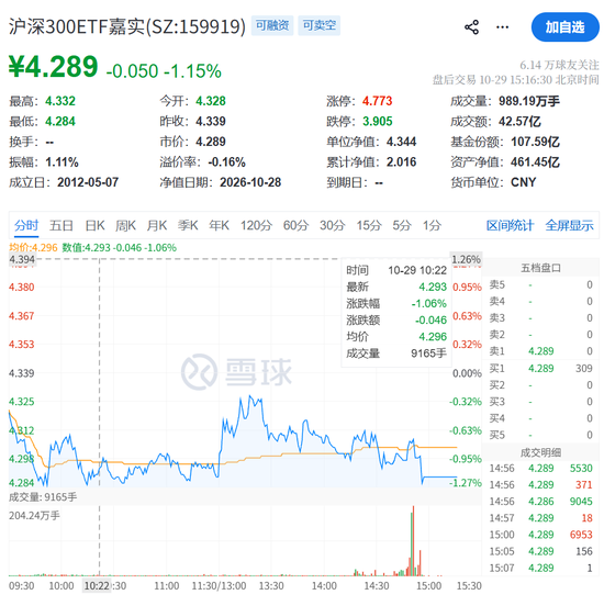 尾盘,突发!两利空,引发下跌