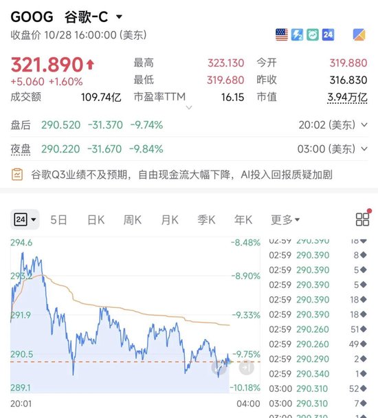 尾盘,突发!两利空,引发下跌