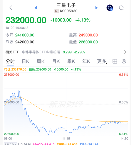 尾盘,突发!两利空,引发下跌