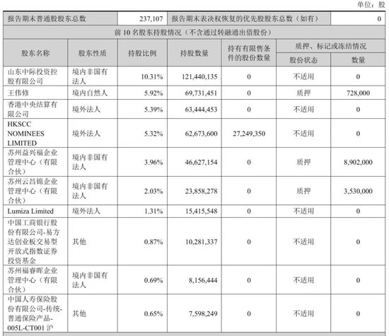 中际旭创第三季营收278亿:净利86亿 淡马锡与高瓴分别浮亏超5亿 章建平退出前十股东行列