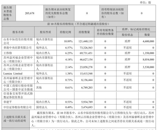 中际旭创第三季营收278亿:净利86亿 淡马锡与高瓴分别浮亏超5亿 章建平退出前十股东行列