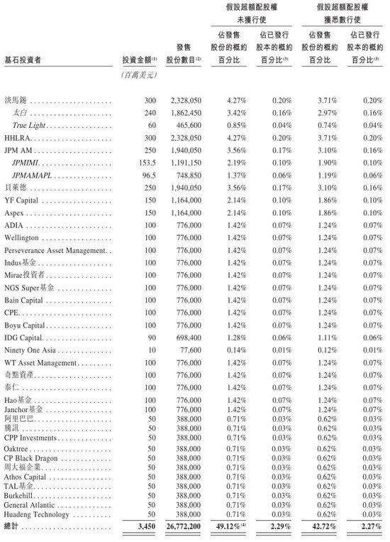 中际旭创第三季营收278亿:净利86亿 淡马锡与高瓴分别浮亏超5亿 章建平退出前十股东行列