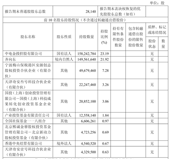 奇安信第三季营收7.7亿，同比降30% 净亏7.6亿 市值166亿