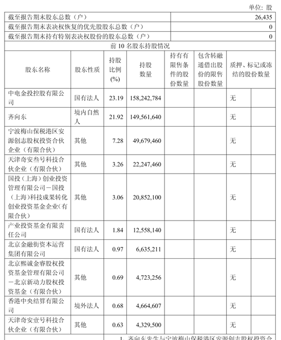 奇安信第三季营收7.7亿，同比降30% 净亏7.6亿 市值166亿