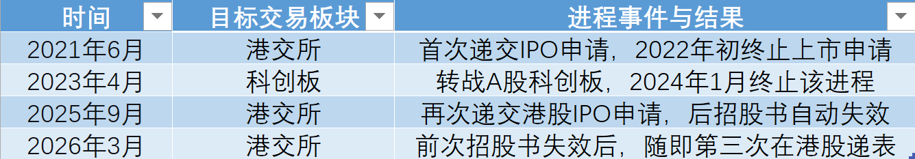 爱科百发核心产品未获批,IPO“续命”命悬一线