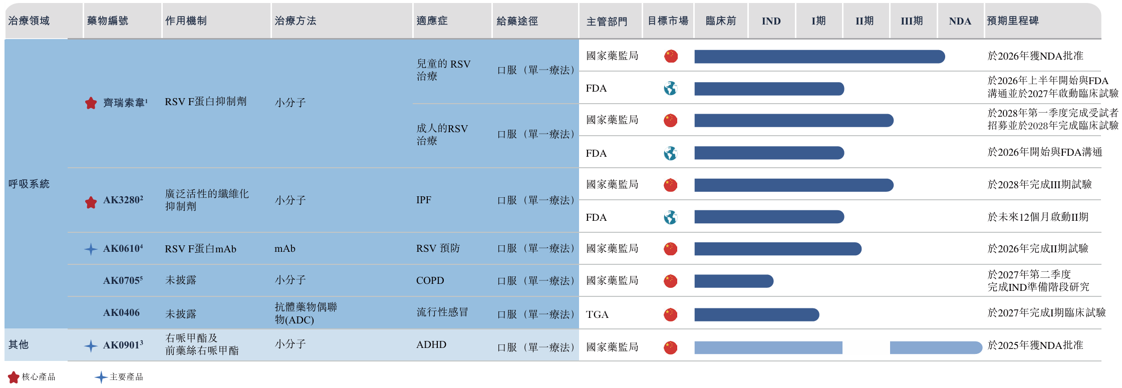 爱科百发核心产品未获批,IPO“续命”命悬一线