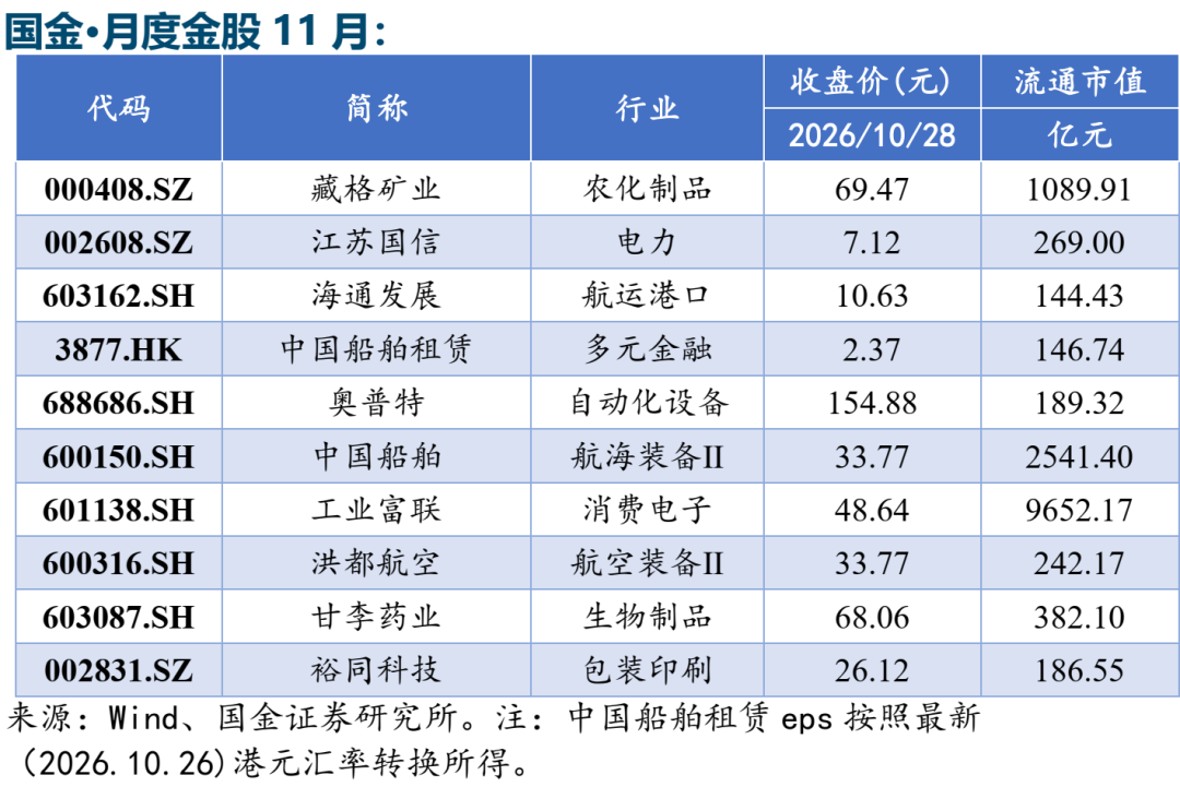 国金研究十一月策略:不完美的底部 11月金股推荐