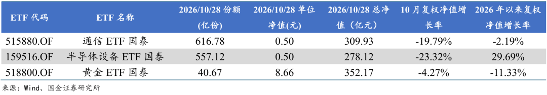 国金研究十一月策略:不完美的底部 11月金股推荐
