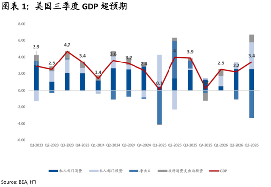 张忆东：增长强劲，通胀反弹，美联储下一步？