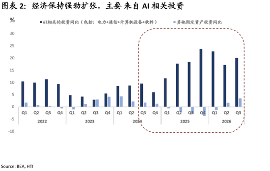 张忆东：增长强劲，通胀反弹，美联储下一步？