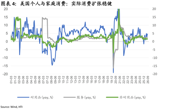 张忆东：增长强劲，通胀反弹，美联储下一步？