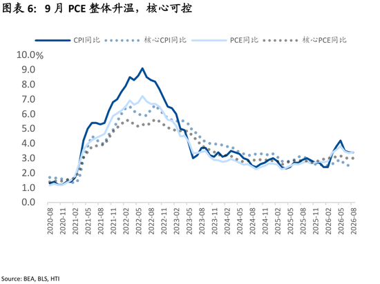 张忆东：增长强劲，通胀反弹，美联储下一步？