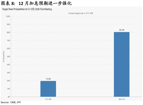 张忆东：增长强劲，通胀反弹，美联储下一步？