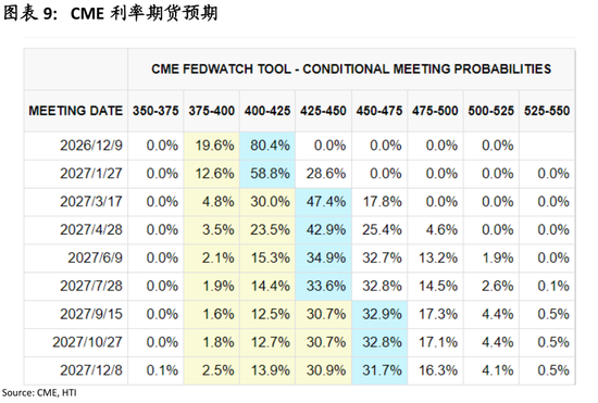 张忆东：增长强劲，通胀反弹，美联储下一步？
