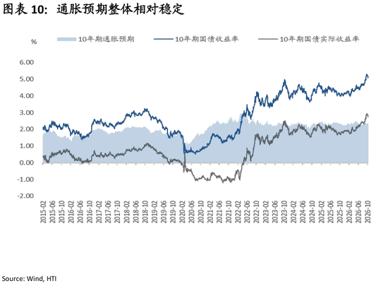 张忆东：增长强劲，通胀反弹，美联储下一步？