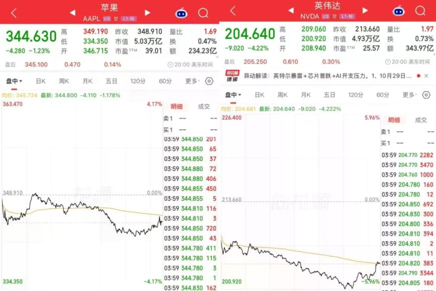美股,风向大变!