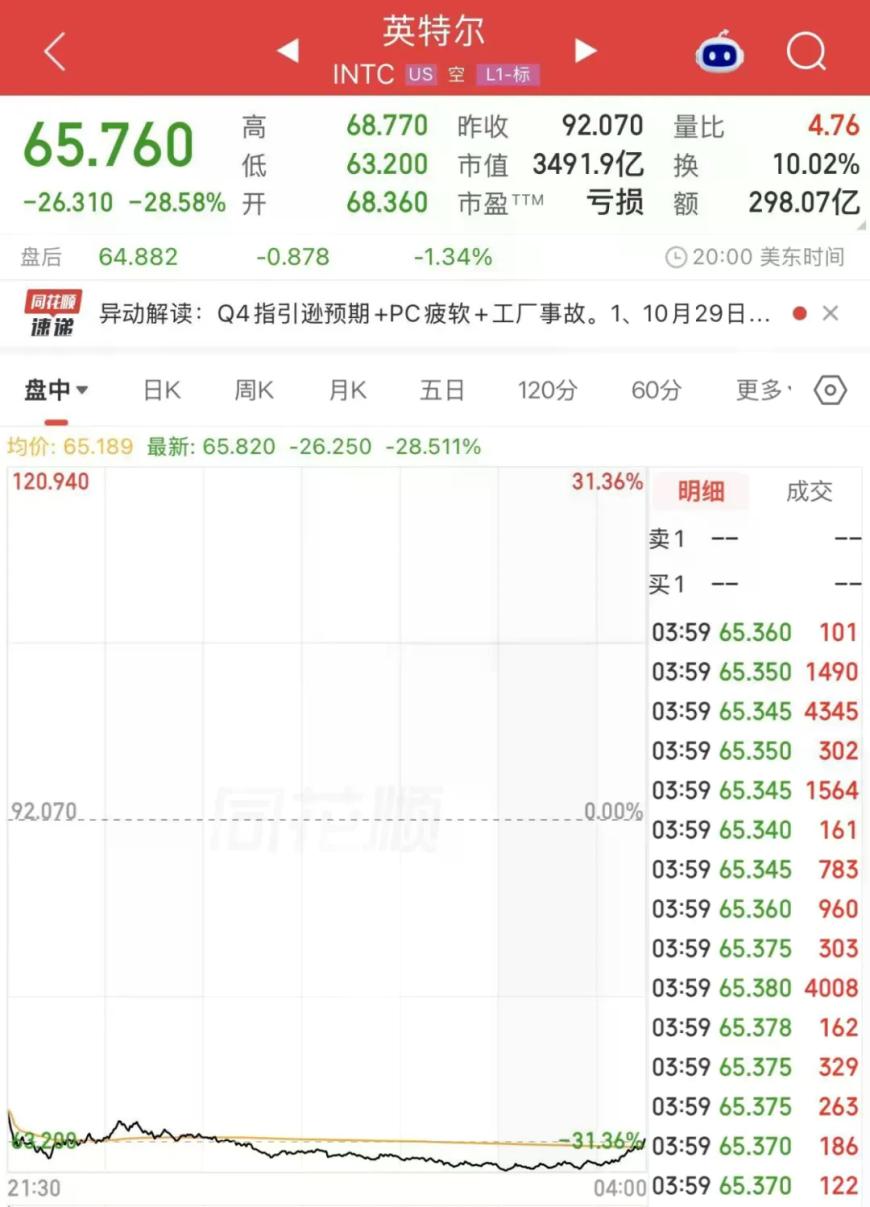 美股,风向大变!
