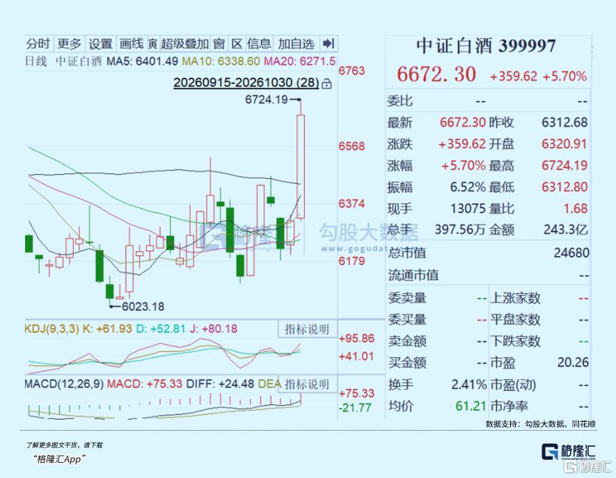 白酒，终于等到拐点了？