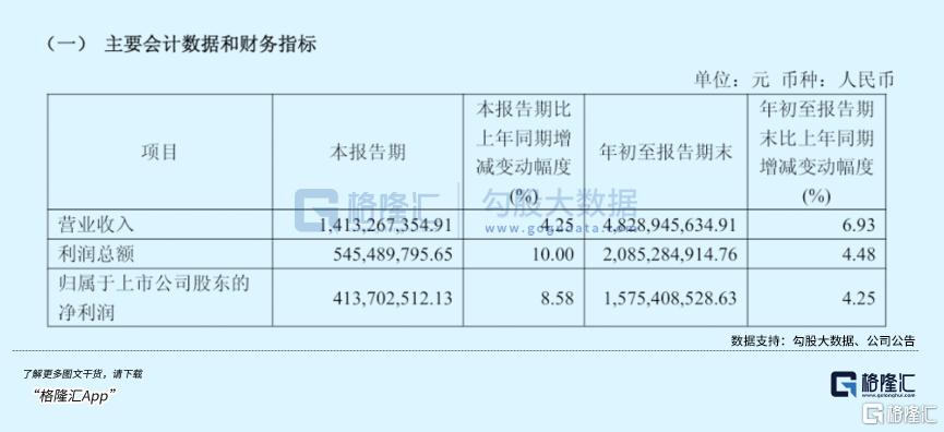 白酒，终于等到拐点了？