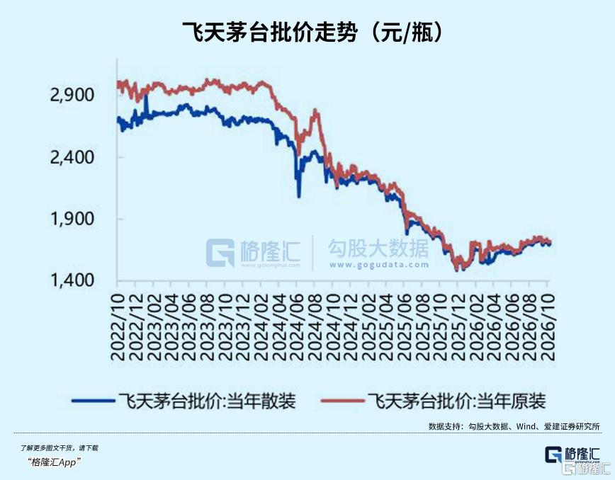 白酒，终于等到拐点了？