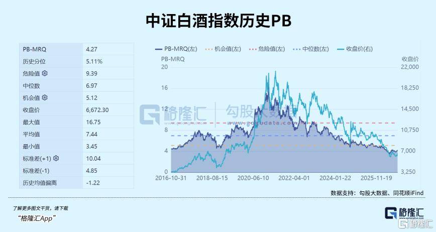 白酒，终于等到拐点了？