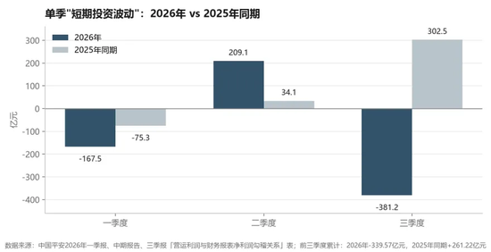 炒股巨亏致三季报大变脸,平安集团:投资坚持“两个平衡”