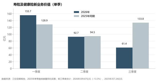 炒股巨亏致三季报大变脸,平安集团:投资坚持“两个平衡”