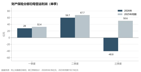 炒股巨亏致三季报大变脸,平安集团:投资坚持“两个平衡”